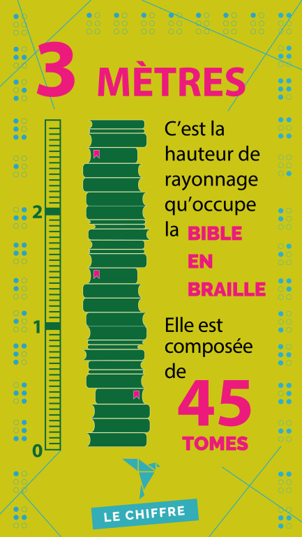 3 mètres, c'est la hauteur de rayonnage qu'occupe la Bible en braille